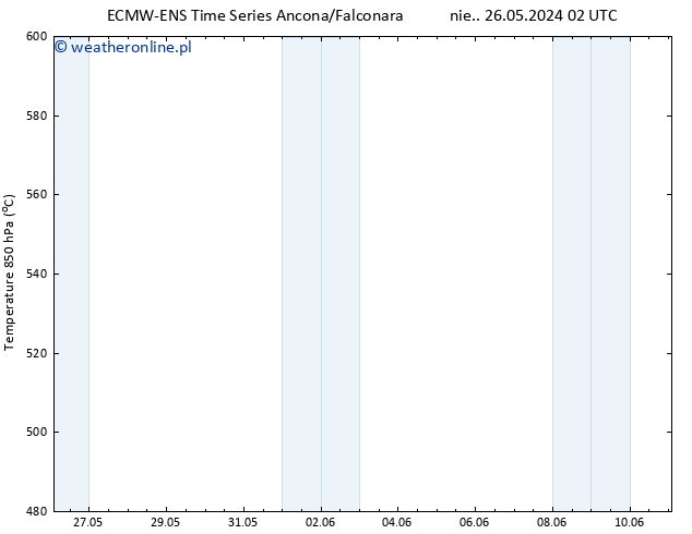 Height 500 hPa ALL TS nie. 26.05.2024 08 UTC