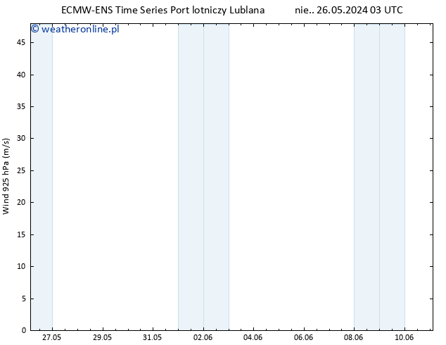 wiatr 925 hPa ALL TS czw. 30.05.2024 03 UTC