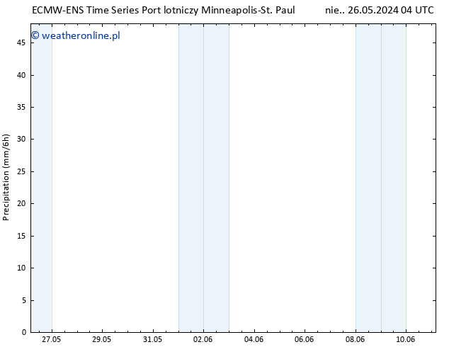 opad ALL TS wto. 11.06.2024 04 UTC