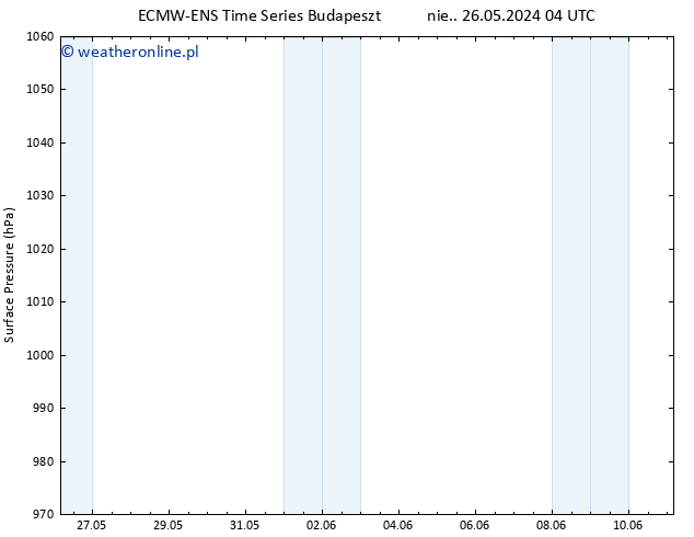 ciśnienie ALL TS pon. 27.05.2024 10 UTC