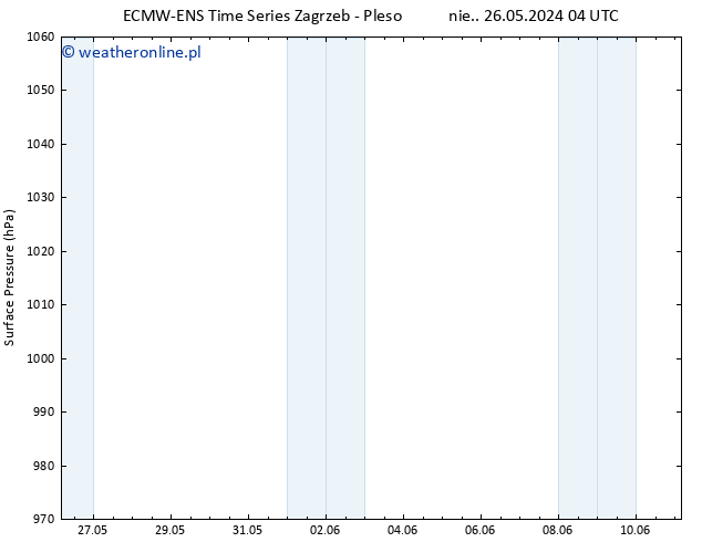 ciśnienie ALL TS so. 01.06.2024 04 UTC