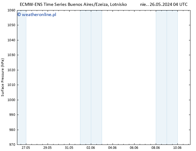 ciśnienie ALL TS wto. 04.06.2024 16 UTC