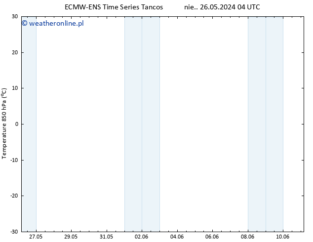 Temp. 850 hPa ALL TS nie. 02.06.2024 10 UTC