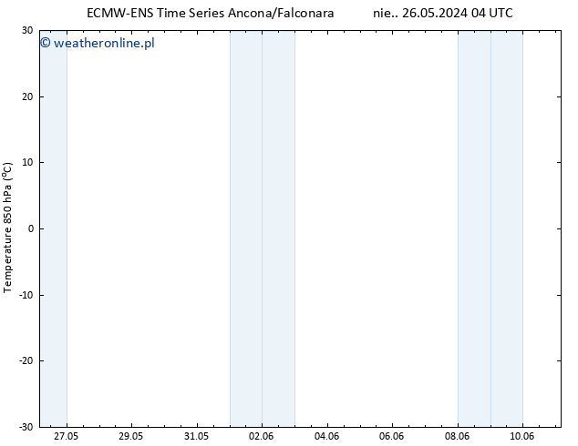 Temp. 850 hPa ALL TS nie. 26.05.2024 10 UTC