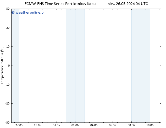 Temp. 850 hPa ALL TS czw. 30.05.2024 10 UTC