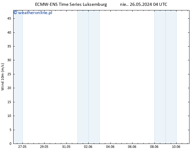 wiatr 10 m ALL TS pon. 27.05.2024 16 UTC