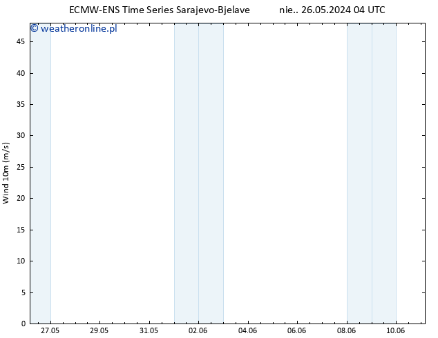 wiatr 10 m ALL TS pt. 31.05.2024 16 UTC