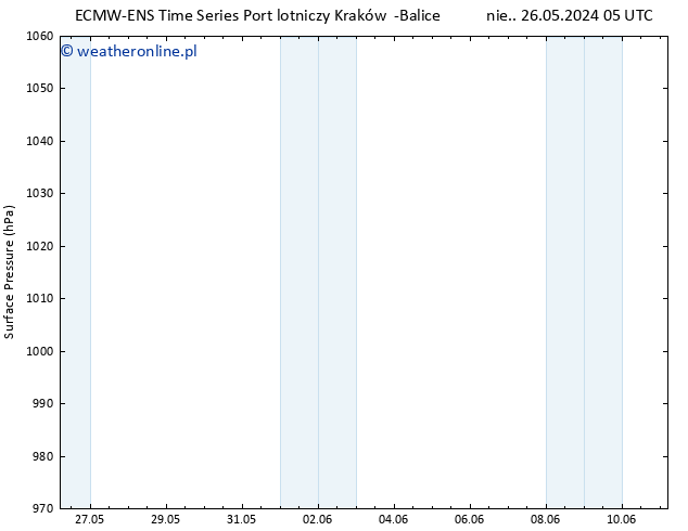 ciśnienie ALL TS nie. 26.05.2024 23 UTC