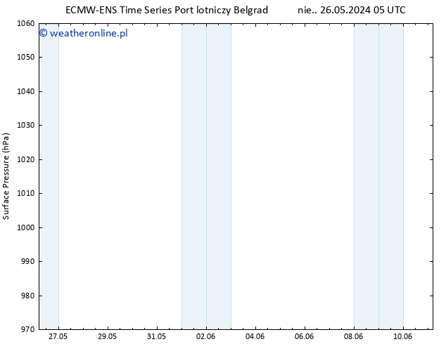 ciśnienie ALL TS czw. 30.05.2024 23 UTC