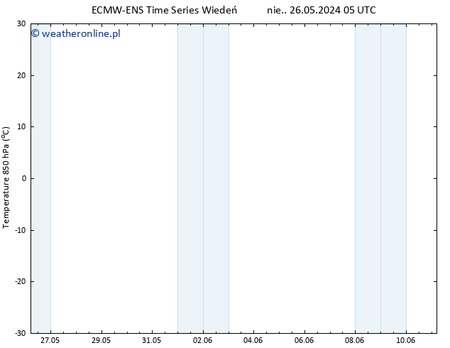 Temp. 850 hPa ALL TS pon. 27.05.2024 05 UTC