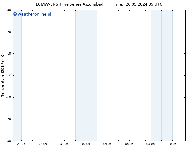 Temp. 850 hPa ALL TS czw. 30.05.2024 11 UTC