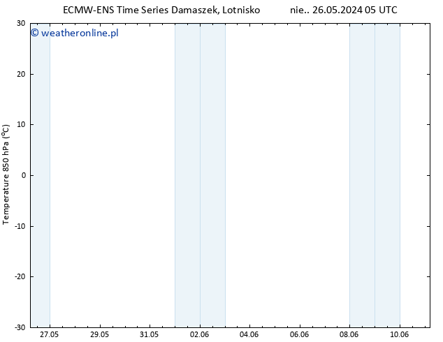 Temp. 850 hPa ALL TS czw. 30.05.2024 11 UTC