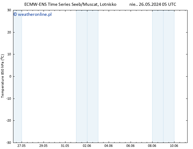 Temp. 850 hPa ALL TS czw. 30.05.2024 11 UTC