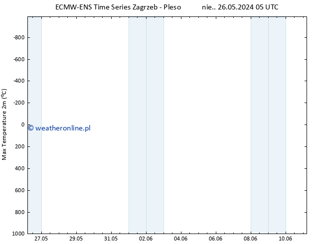Max. Temperatura (2m) ALL TS pon. 27.05.2024 05 UTC