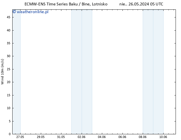 wiatr 10 m ALL TS pon. 27.05.2024 11 UTC