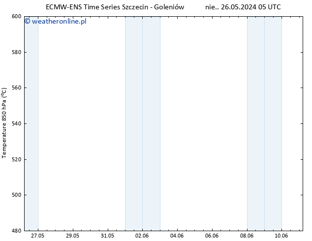 Height 500 hPa ALL TS pon. 27.05.2024 05 UTC