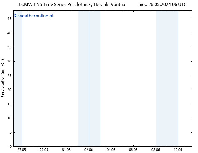 opad ALL TS śro. 29.05.2024 06 UTC