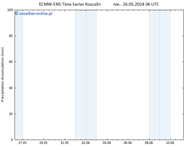 Precipitation accum. ALL TS so. 01.06.2024 18 UTC