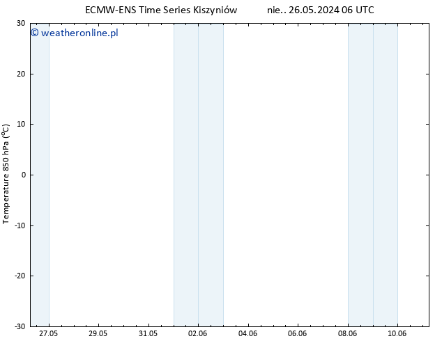 Temp. 850 hPa ALL TS nie. 02.06.2024 12 UTC