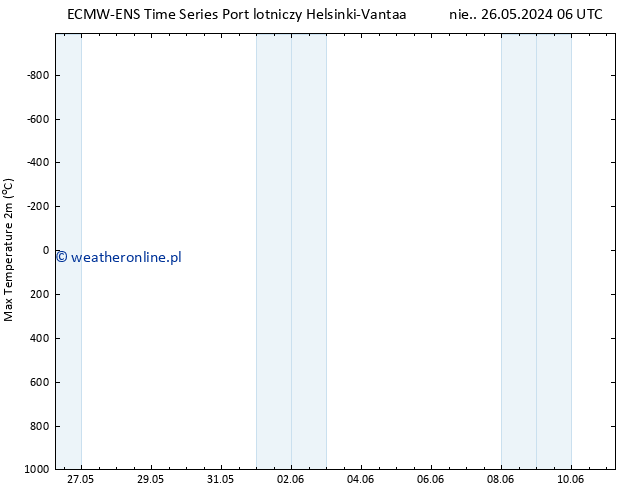 Max. Temperatura (2m) ALL TS pon. 27.05.2024 06 UTC