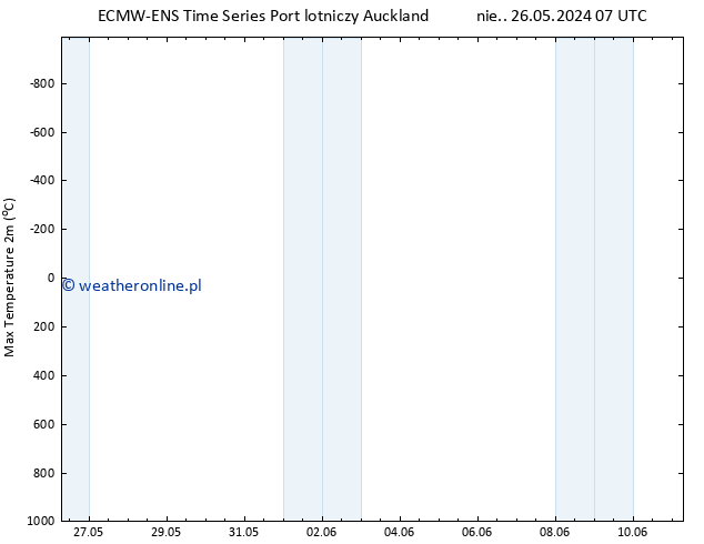 Max. Temperatura (2m) ALL TS wto. 28.05.2024 19 UTC