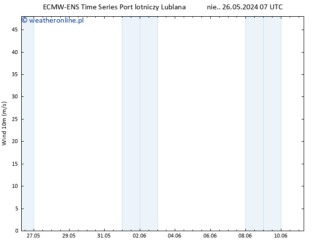 wiatr 10 m ALL TS śro. 29.05.2024 13 UTC