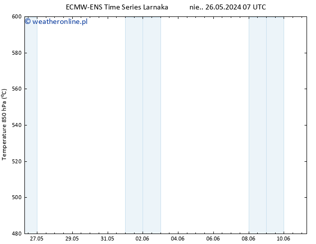 Height 500 hPa ALL TS nie. 02.06.2024 13 UTC