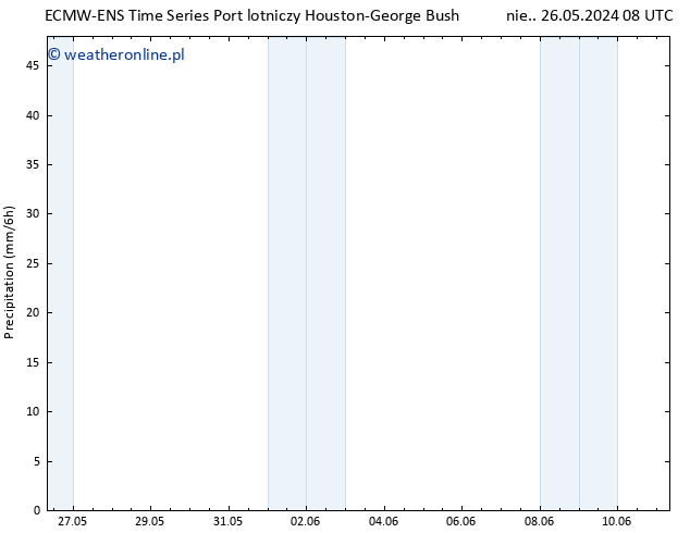 opad ALL TS wto. 11.06.2024 08 UTC