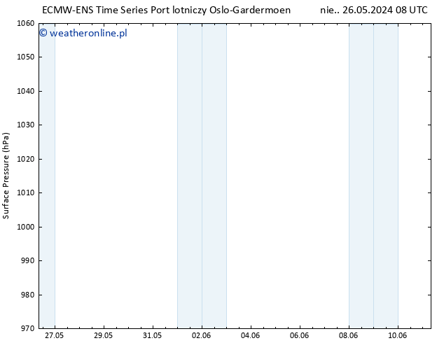 ciśnienie ALL TS so. 01.06.2024 20 UTC