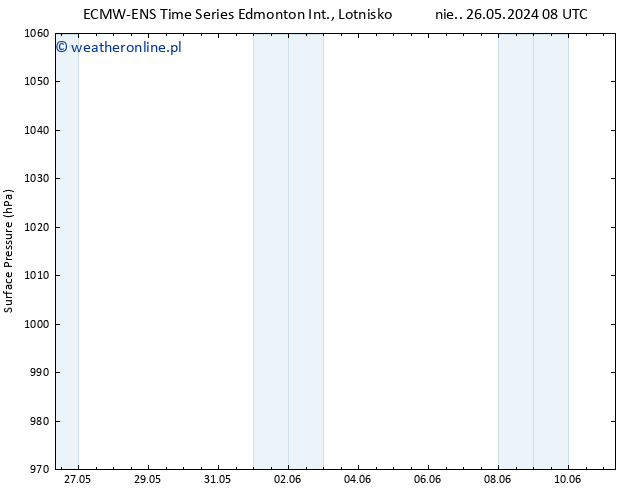 ciśnienie ALL TS pon. 27.05.2024 08 UTC