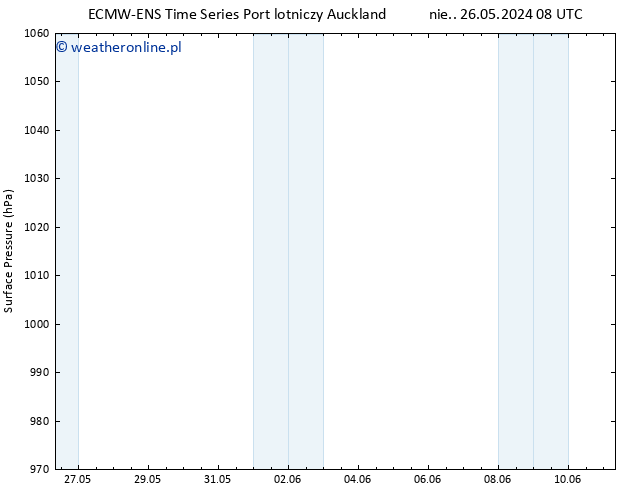 ciśnienie ALL TS pon. 27.05.2024 02 UTC