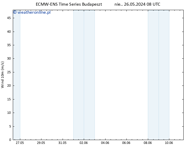 wiatr 10 m ALL TS pt. 31.05.2024 20 UTC