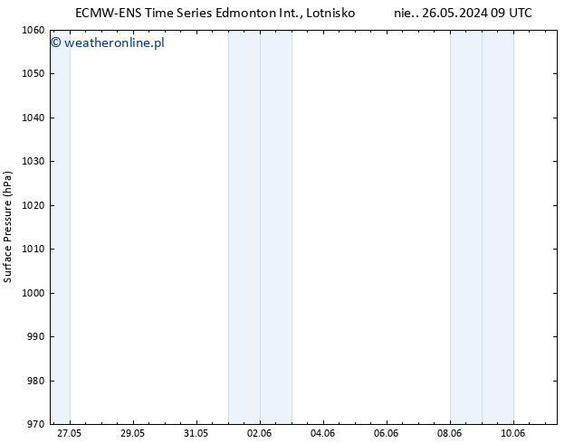 ciśnienie ALL TS wto. 28.05.2024 21 UTC