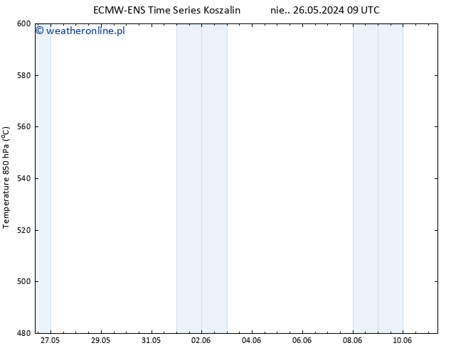 Height 500 hPa ALL TS nie. 26.05.2024 21 UTC