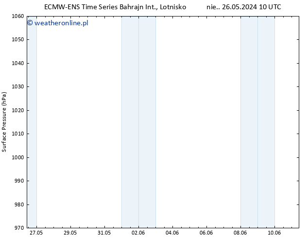 ciśnienie ALL TS czw. 30.05.2024 16 UTC