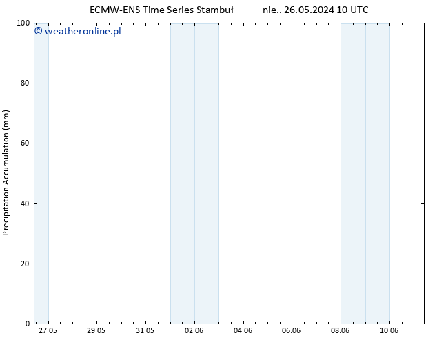 Precipitation accum. ALL TS pt. 31.05.2024 22 UTC