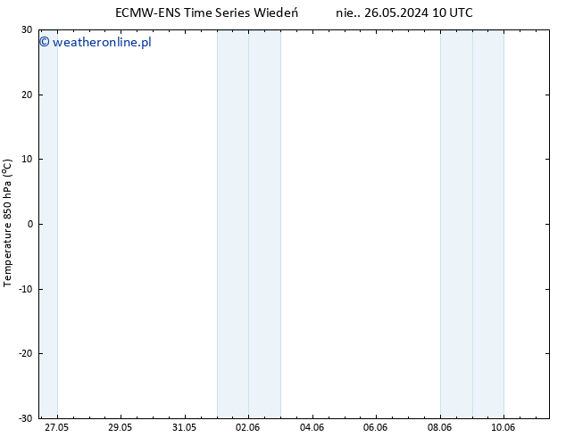 Temp. 850 hPa ALL TS śro. 05.06.2024 10 UTC