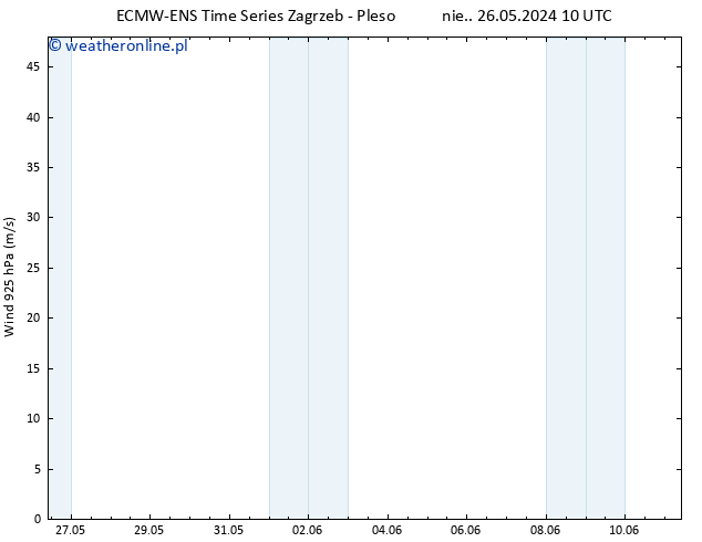wiatr 925 hPa ALL TS śro. 29.05.2024 22 UTC