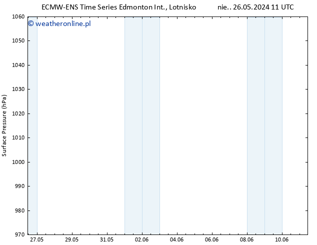 ciśnienie ALL TS śro. 29.05.2024 23 UTC
