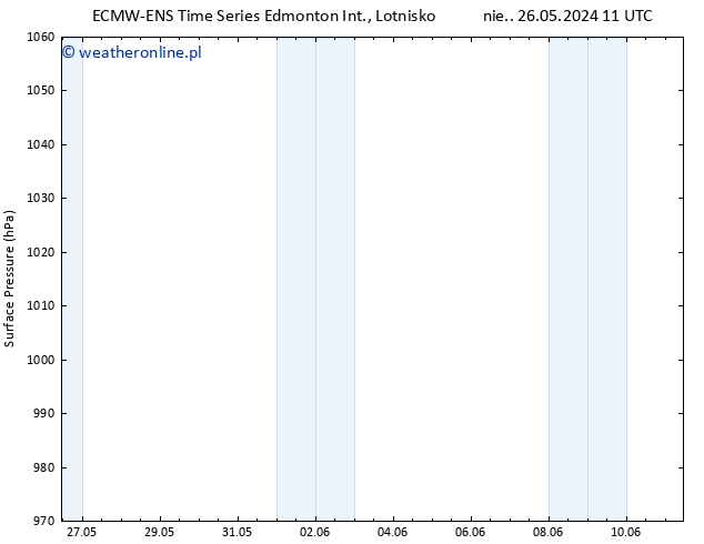 ciśnienie ALL TS nie. 26.05.2024 11 UTC