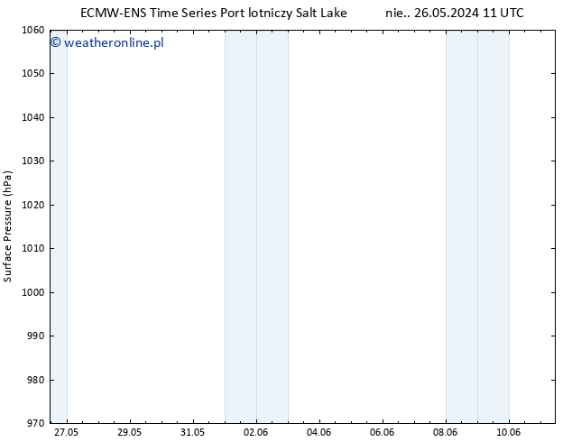 ciśnienie ALL TS wto. 11.06.2024 11 UTC