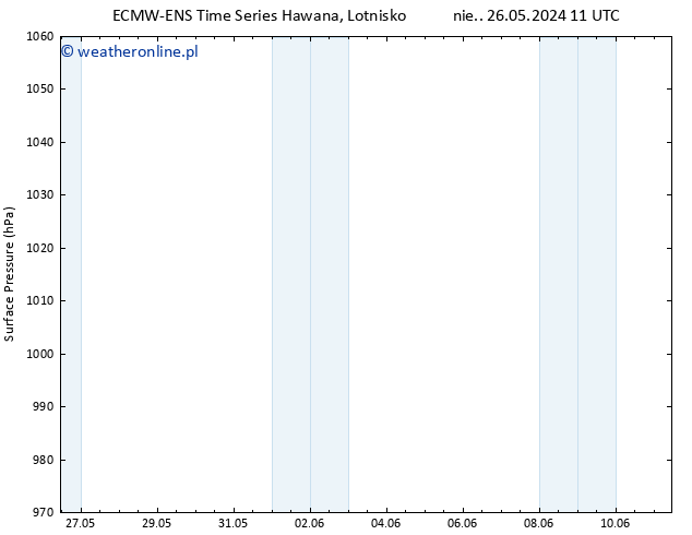 ciśnienie ALL TS czw. 30.05.2024 11 UTC