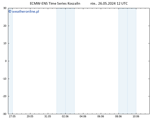 Height 500 hPa ALL TS nie. 26.05.2024 12 UTC