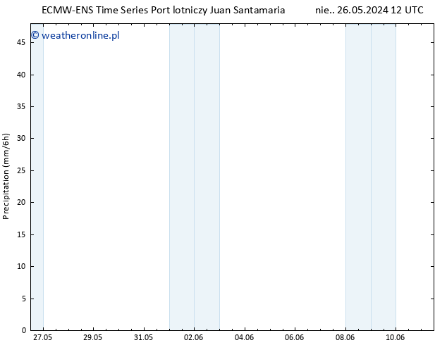 opad ALL TS pt. 31.05.2024 12 UTC