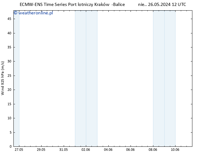 wiatr 925 hPa ALL TS pon. 27.05.2024 12 UTC