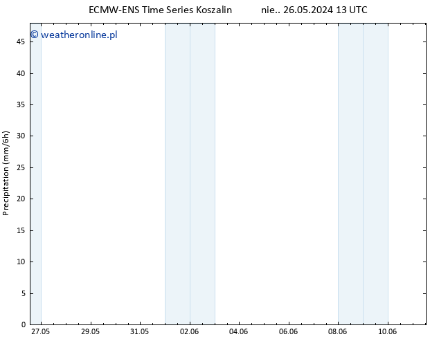 opad ALL TS nie. 26.05.2024 19 UTC