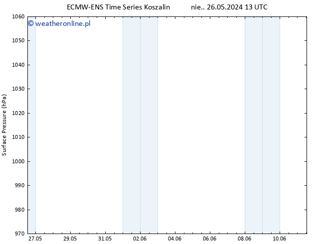 ciśnienie ALL TS pon. 27.05.2024 01 UTC