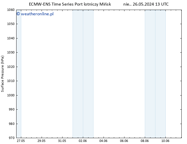 ciśnienie ALL TS wto. 28.05.2024 19 UTC