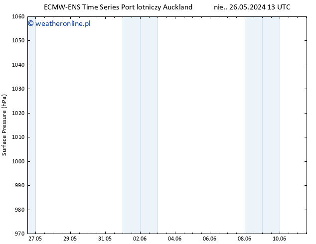 ciśnienie ALL TS so. 01.06.2024 01 UTC