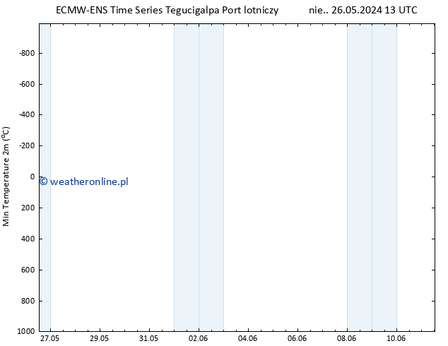 Min. Temperatura (2m) ALL TS wto. 04.06.2024 01 UTC